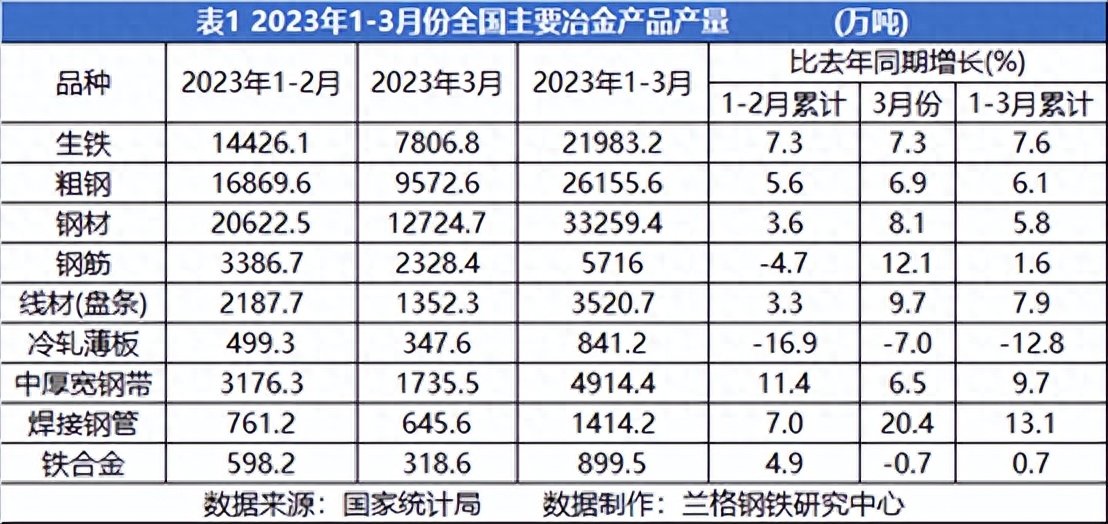 预测钢材价格行情_预测钢材走势_2023钢材市场分析预测