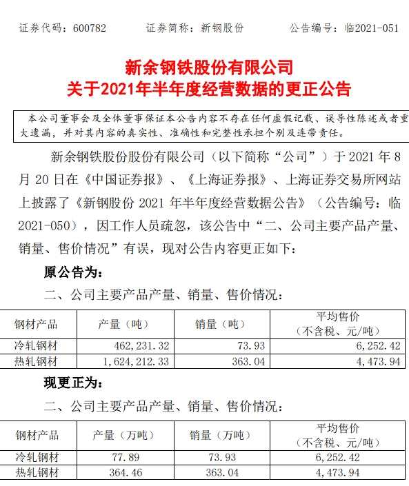 钢材厂家编号_钢材编号厂家查询_钢材编号厂家有哪些