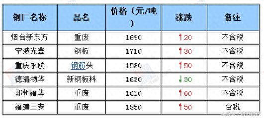 四川省钢材最新价格官网查询_四川钢材价格_钢材四川价格走势