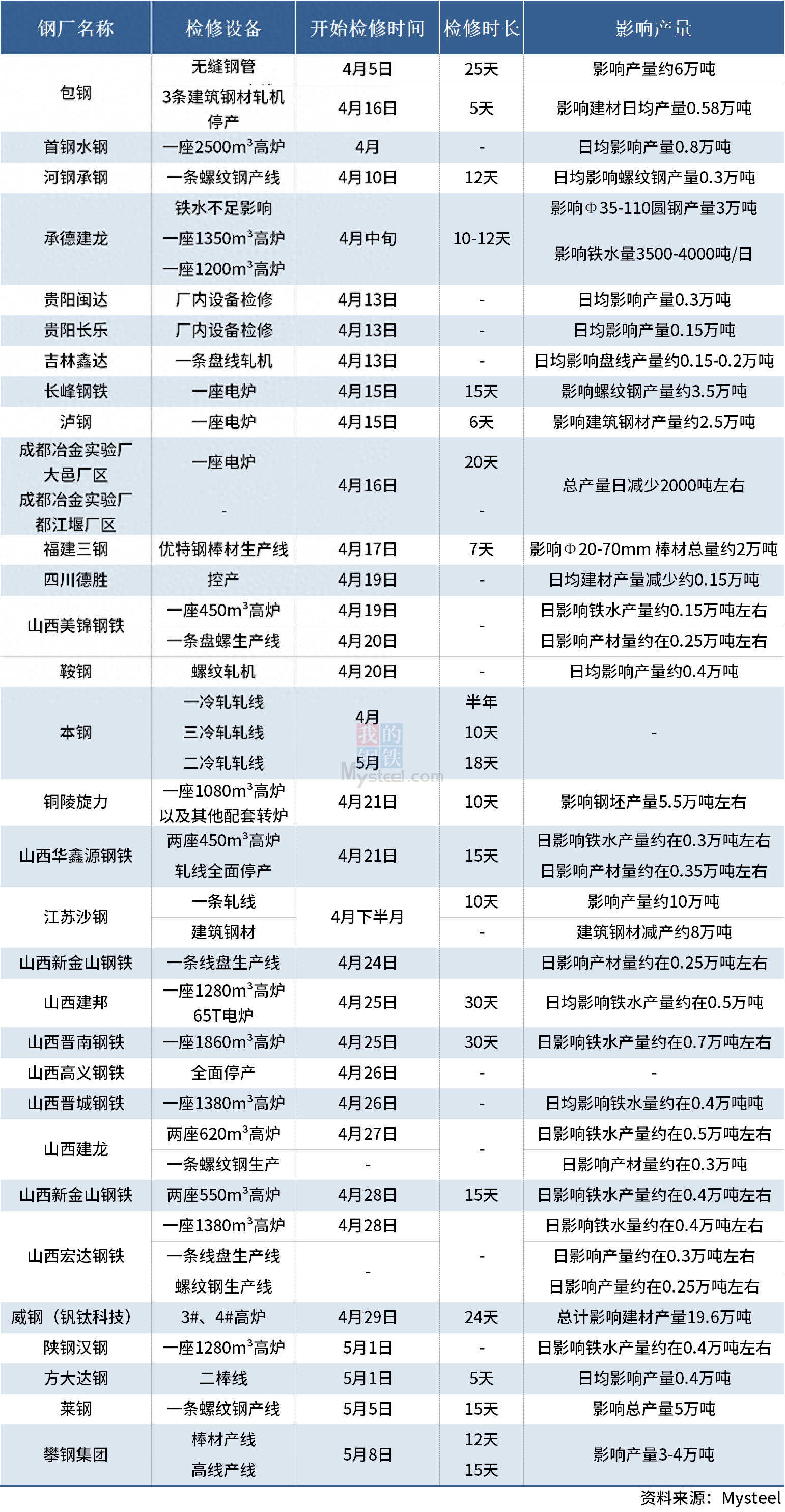 钢材报价网站_钢材报价最新消息_最新钢材报价
