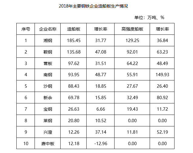船用钢板材质型号_船板钢牌号_船用钢材牌号