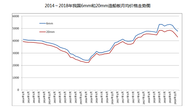 船用钢材牌号_船板钢牌号_船用钢板材质型号