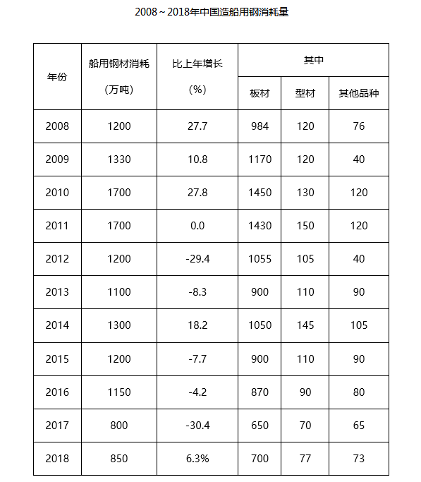 船用钢板材质型号_船板钢牌号_船用钢材牌号