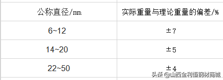钢材箱代表什么_箱型钢理论重量_钢材重量计算工具箱