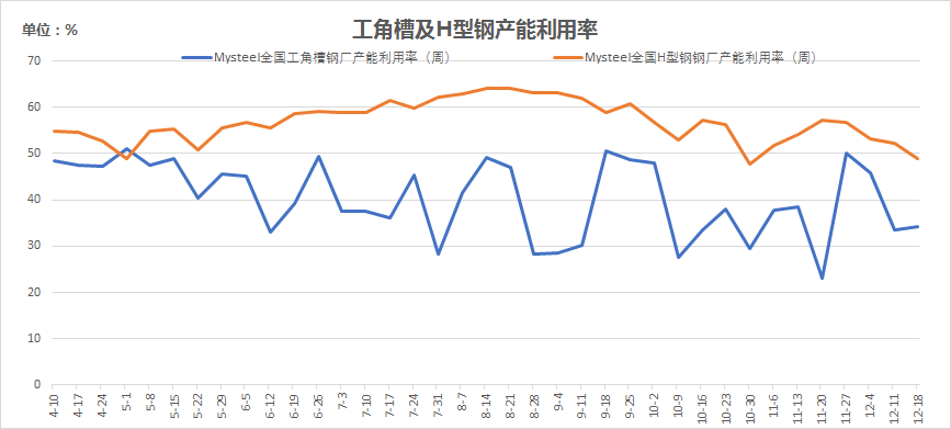 成都钢材市场价格报价_钢材成都价格市场信息最新_成都钢材市场信息价格