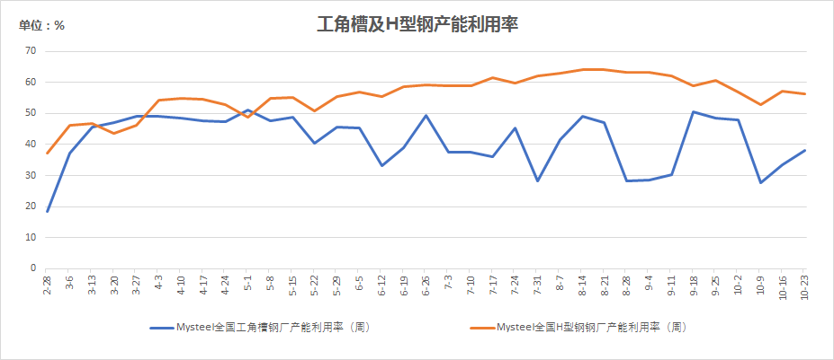 成都钢材市场信息价格_钢材成都价格市场信息最新_成都钢材市场价格报价
