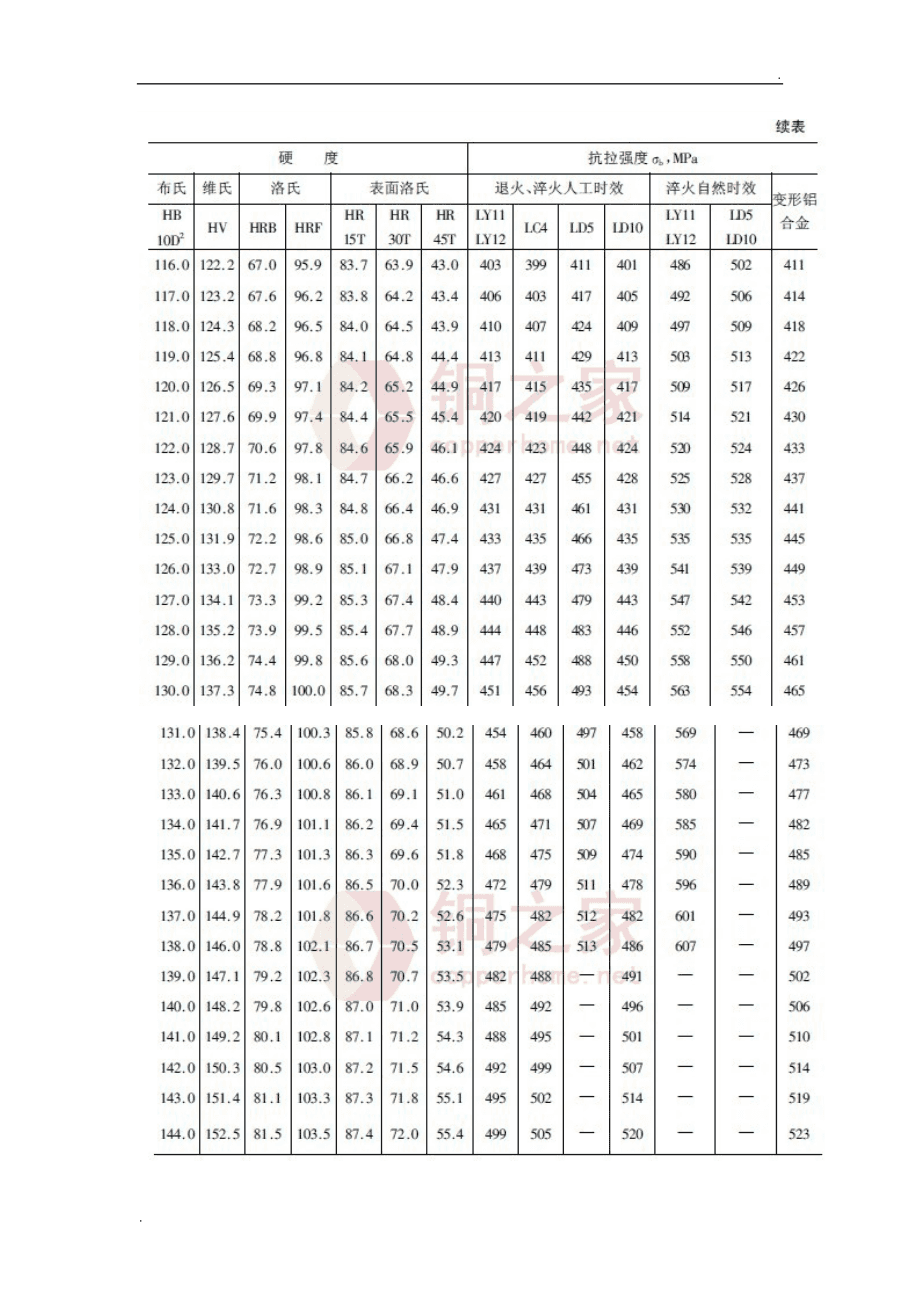钢材性能主要包括_钢材材料的性能_钢材性能材料包括哪些