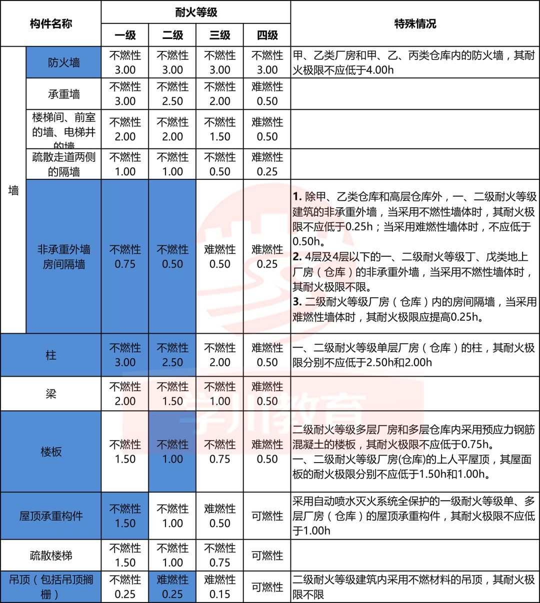 钢材材料的性能_pak90钢材性能_钢材性能定义
