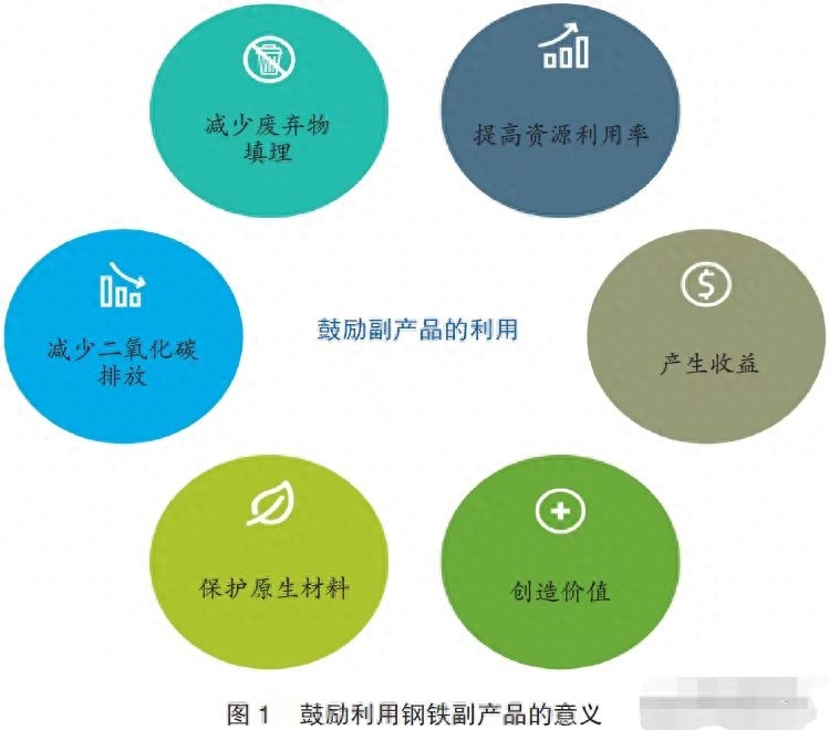 钢材性能主要包括_钢材性能材料有哪些_钢材材料的性能