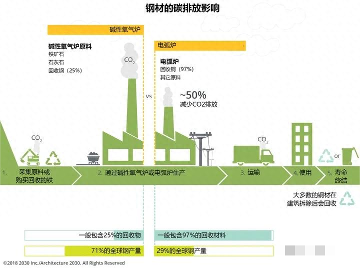 钢材性能主要包括_钢材性能材料有哪些_钢材材料的性能