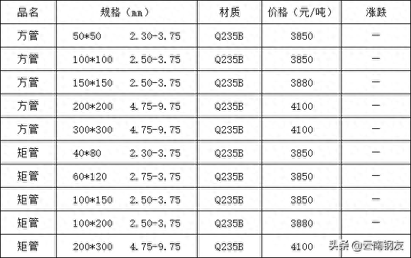 昆钢材价格零售价格_今日昆钢钢材价格_最新昆钢价格