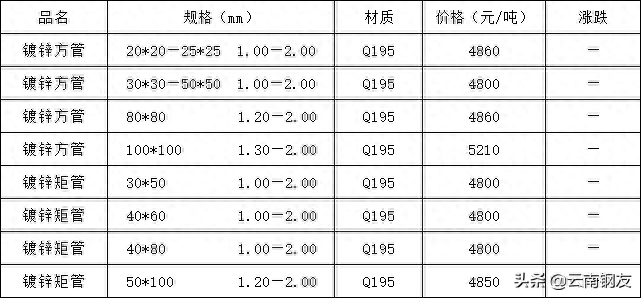 昆钢材价格零售价格_今日昆钢钢材价格_最新昆钢价格