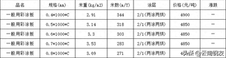 最新昆钢价格_今日昆钢钢材价格_昆钢材价格零售价格