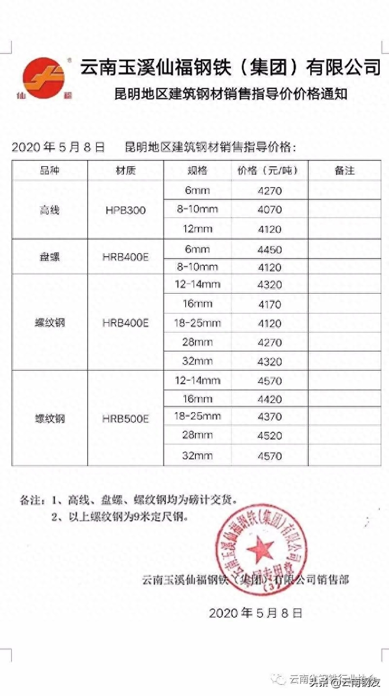 昆钢材价格零售价格_最新昆钢价格_今日昆钢钢材价格