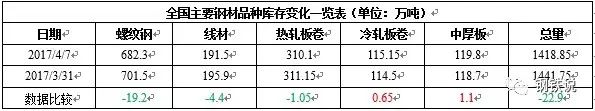 建材和钢材_建材钢材价格今日报价表_建材钢材属于什么行业