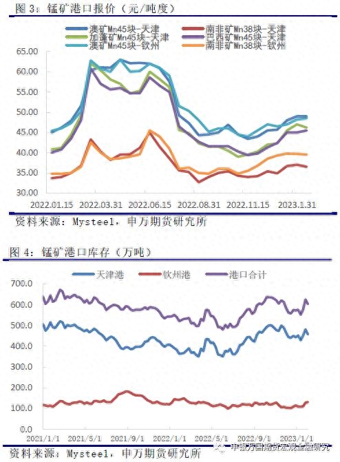 2016年春节后钢材价格预测_明年钢材价格预测_明年辣椒价格专家预测