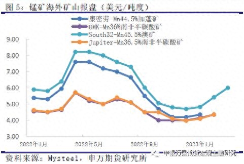 2016年春节后钢材价格预测_明年辣椒价格专家预测_明年钢材价格预测