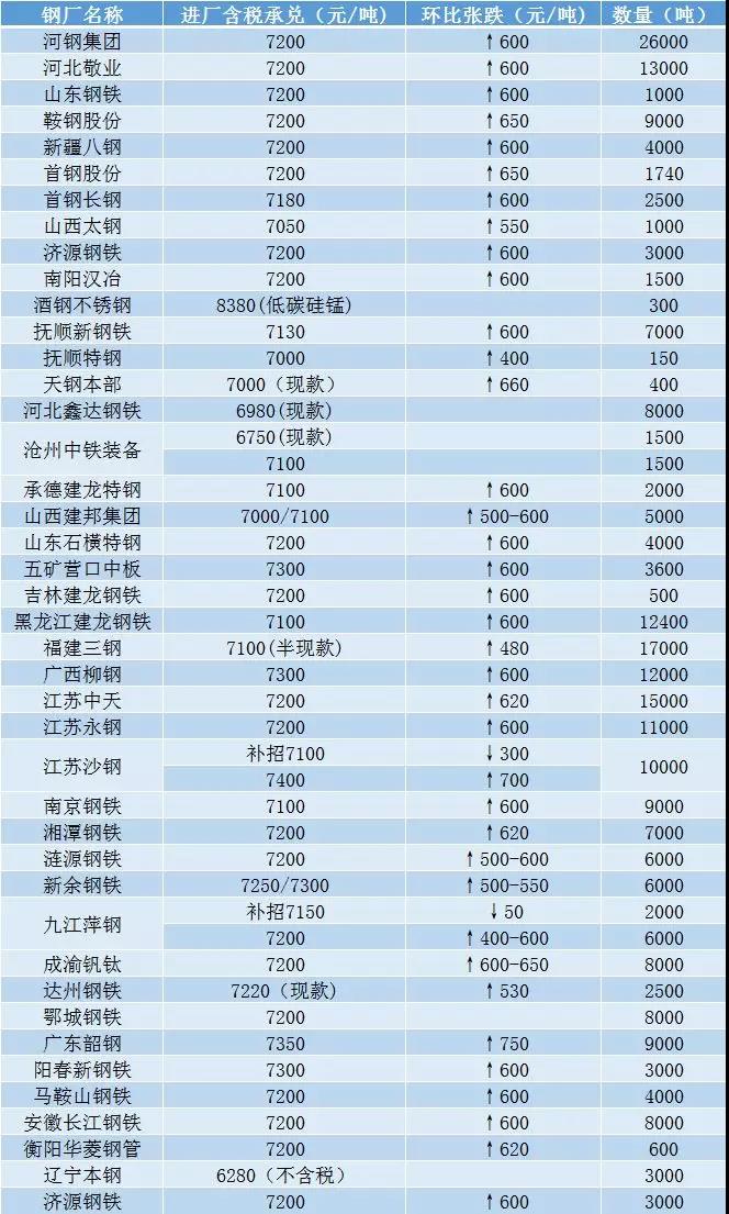 明年钢材价格预测_明年辣椒价格专家预测_2016年春节后钢材价格预测