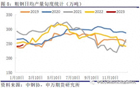 2016年春节后钢材价格预测_明年辣椒价格专家预测_明年钢材价格预测
