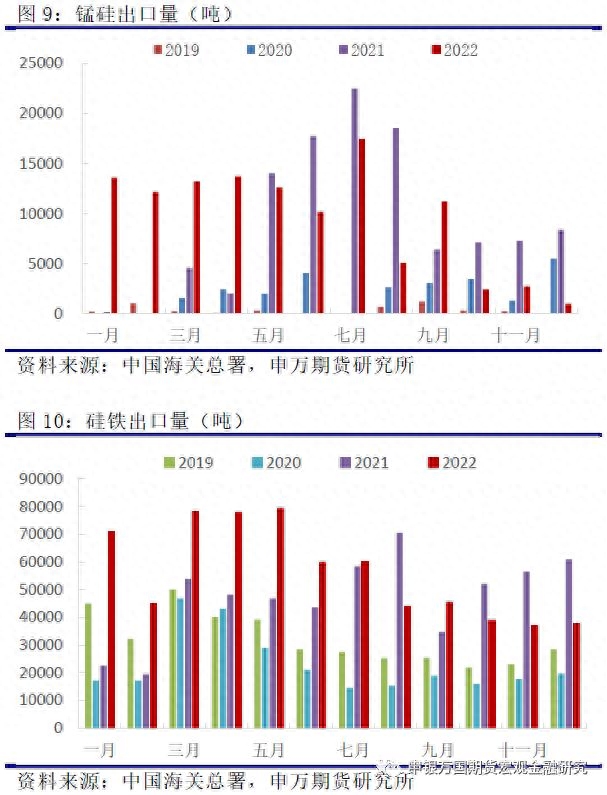 明年辣椒价格专家预测_明年钢材价格预测_2016年春节后钢材价格预测