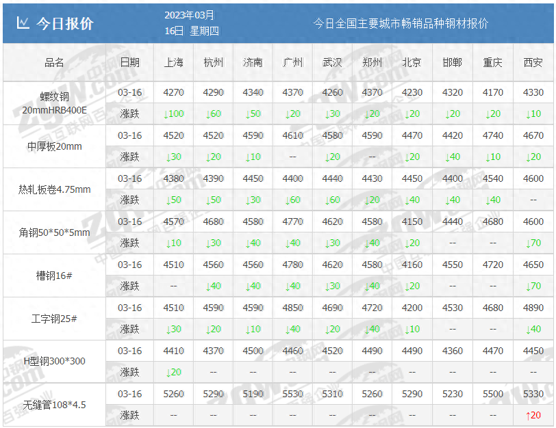 钢材明年预测价格怎么算_钢材价格明年会怎样_明年钢材价格预测