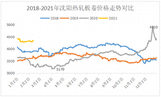 沈阳市钢材价格_沈阳钢材价格最新行情走势_沈阳钢材价格