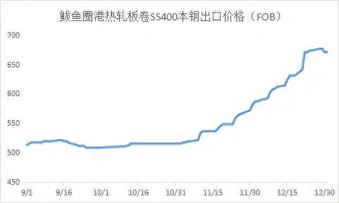 沈阳市钢材价格_沈阳钢材价格_沈阳钢材价格最新行情走势