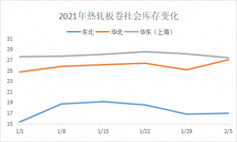 沈阳市钢材价格_沈阳钢材价格最新行情走势_沈阳钢材价格