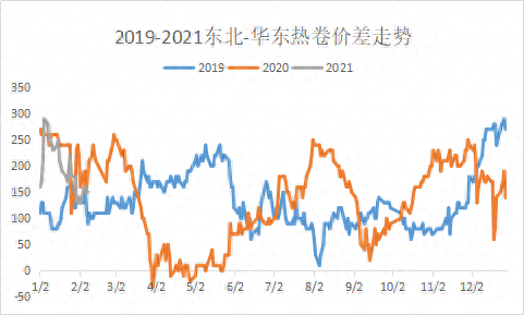 沈阳钢材价格最新行情走势_沈阳钢材价格_沈阳市钢材价格