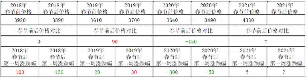 沈阳市钢材价格_沈阳钢材价格_沈阳钢材价格最新行情走势