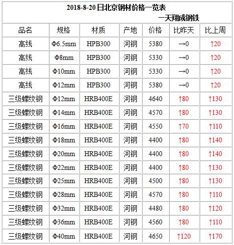 云南昆明昆钢钢材价格_昆钢钢筋价格今日涨吗_今日昆钢钢材价格
