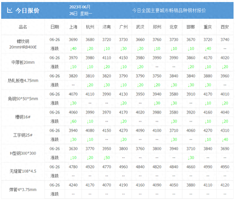 沈阳钢材价格_沈阳5月10日钢材价格_2016年钢材价格价格预测