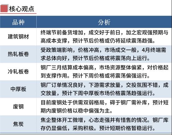 买钢材的网站_钢材货源app_找钢网 买钢材