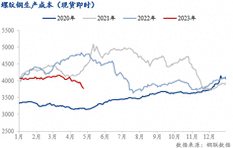 钢材价格明年会怎样_钢材价格年后预测_明年钢材价格预测
