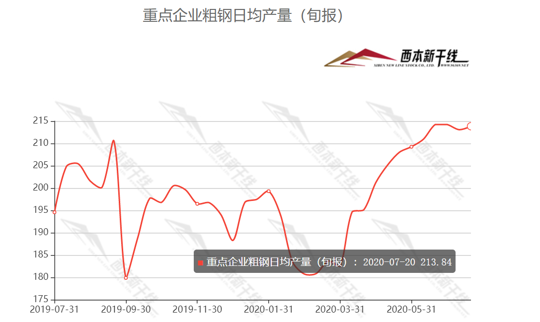 钢材价格年后预测_明年钢材价格预测_钢材价格明年会怎样