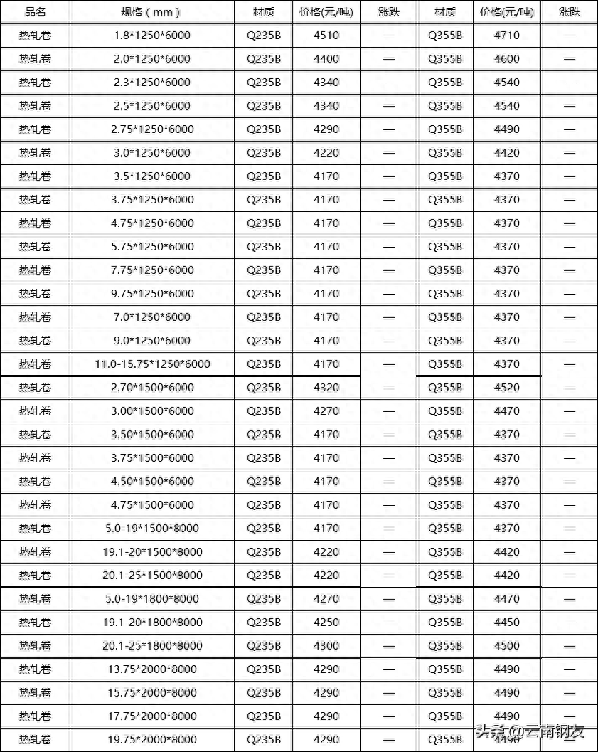 云南昆明昆钢钢材价格_今日昆钢钢材价格_今日昆钢钢筋价格最新