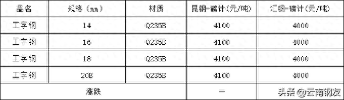 云南昆明昆钢钢材价格_今日昆钢钢材价格_今日昆钢钢筋价格最新