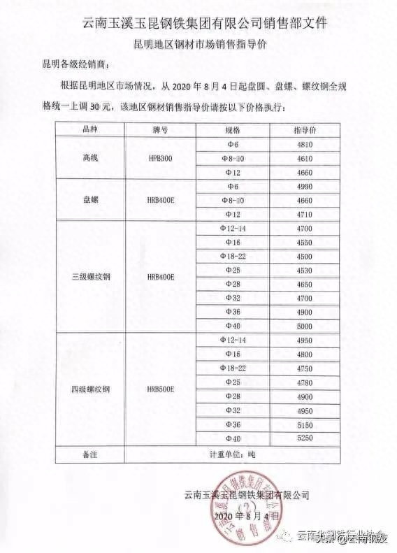 今日昆钢钢筋价格最新_今日昆钢钢材价格_云南昆明昆钢钢材价格