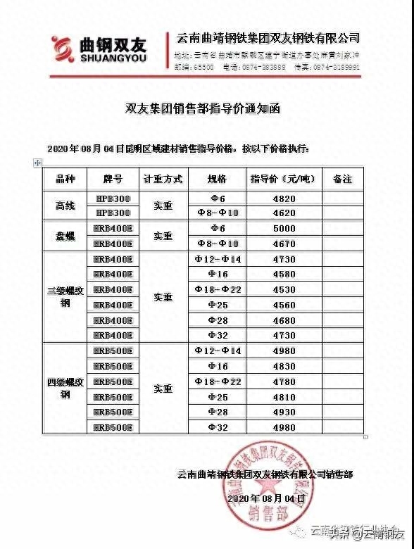 云南昆明昆钢钢材价格_今日昆钢钢筋价格最新_今日昆钢钢材价格