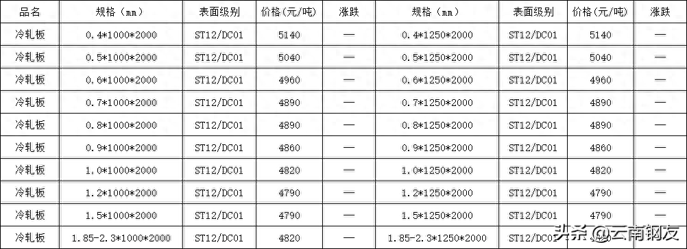 云南昆明昆钢钢材价格_今日昆钢钢筋价格最新_今日昆钢钢材价格