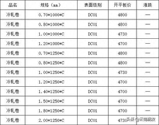 今日昆钢钢材价格_今日昆钢钢筋价格最新_云南昆明昆钢钢材价格