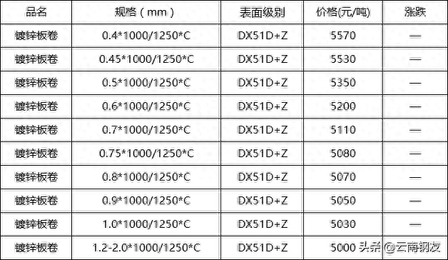 云南昆明昆钢钢材价格_今日昆钢钢筋价格最新_今日昆钢钢材价格