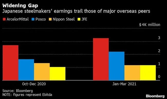 日本钢材标准_日本钢材水平_日本钢材标号