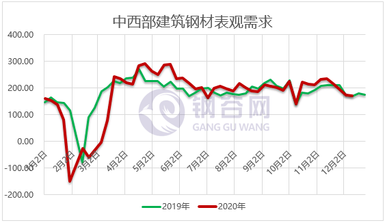 钢材明年预测价格走势_钢材明年预测价格怎么算_明年钢材价格预测