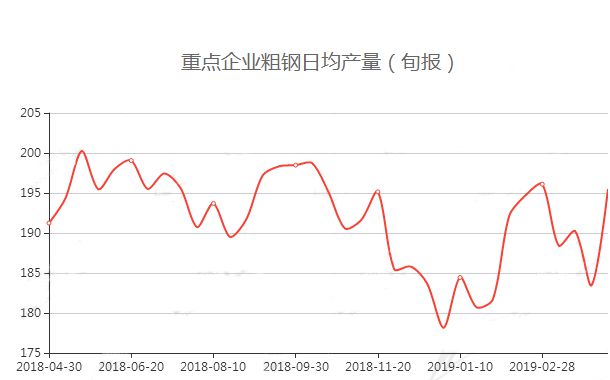 钢材明年预测价格走势_钢材明年预测价格怎么算_明年钢材价格预测