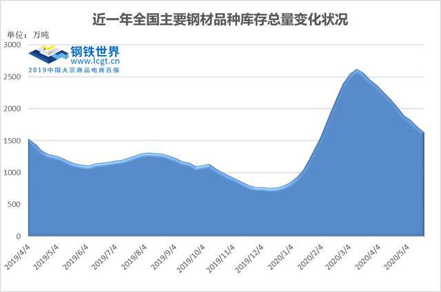 明年钢材价格预测_钢材明年预测价格怎么算_钢材明年预测价格走势