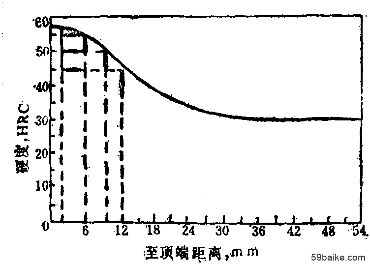 钢材临界温度_钢材临界温度范围_钢材临界温度AC1是什么意思