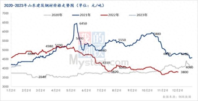 2023年钢材产量_2016年钢材产量_2016年全国钢材产量