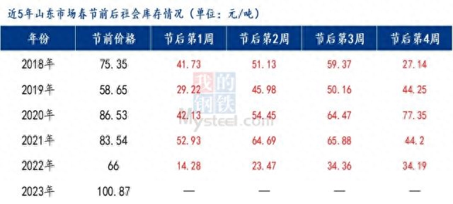 2016年钢材产量_2016年全国钢材产量_2023年钢材产量