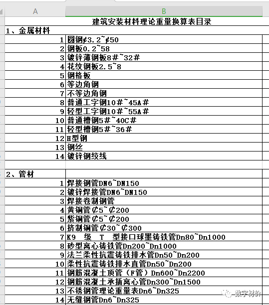 钢材重量理论表图片_各种钢材理论重量表_钢材重量理论表大全